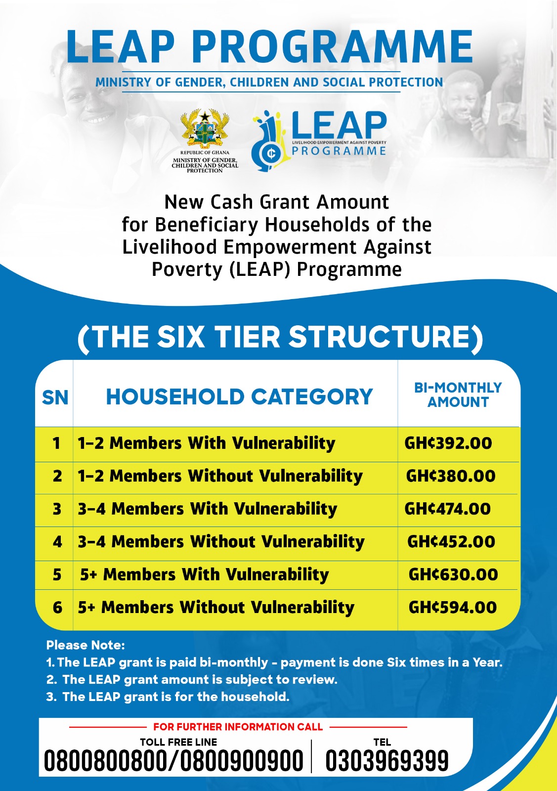 LEAP New Payment Structure